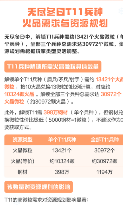 无尽冬日|T11 高阶兵怎么造,避免拖慢发育节奏 无尽冬日|T11 高阶兵怎么造,避免拖慢发育节奏