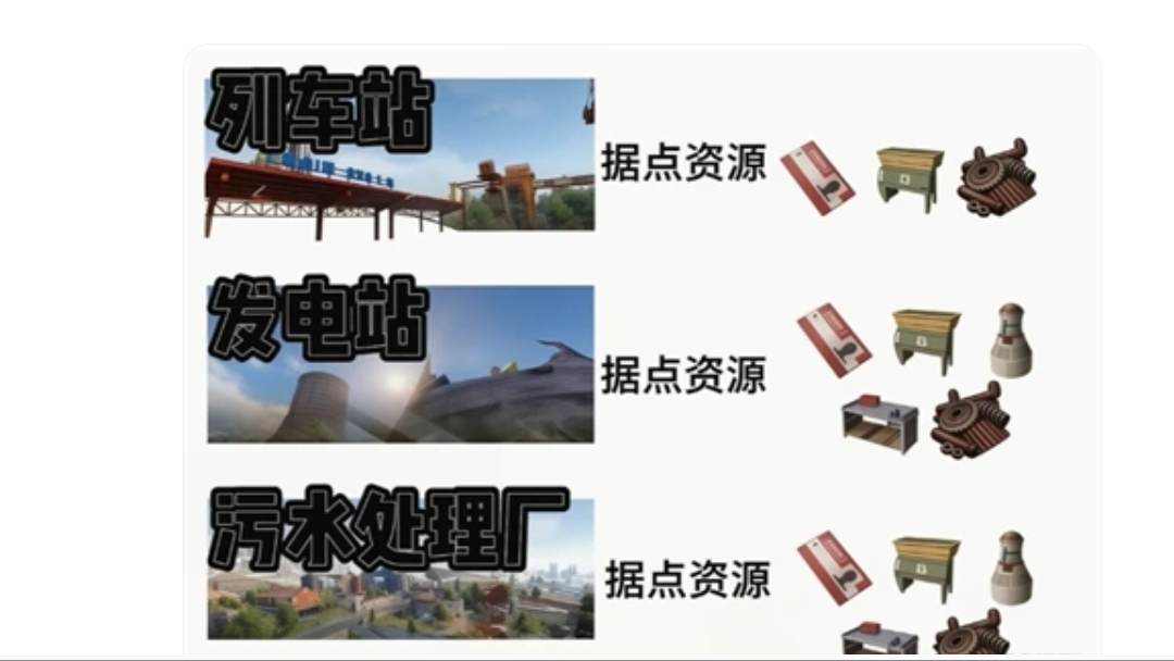 失控进化军事据点攻略:高阶据点打法,刷卡刷装备一次讲透 失控进化军事据点攻略:高阶据点打法,刷卡刷装备一次讲透