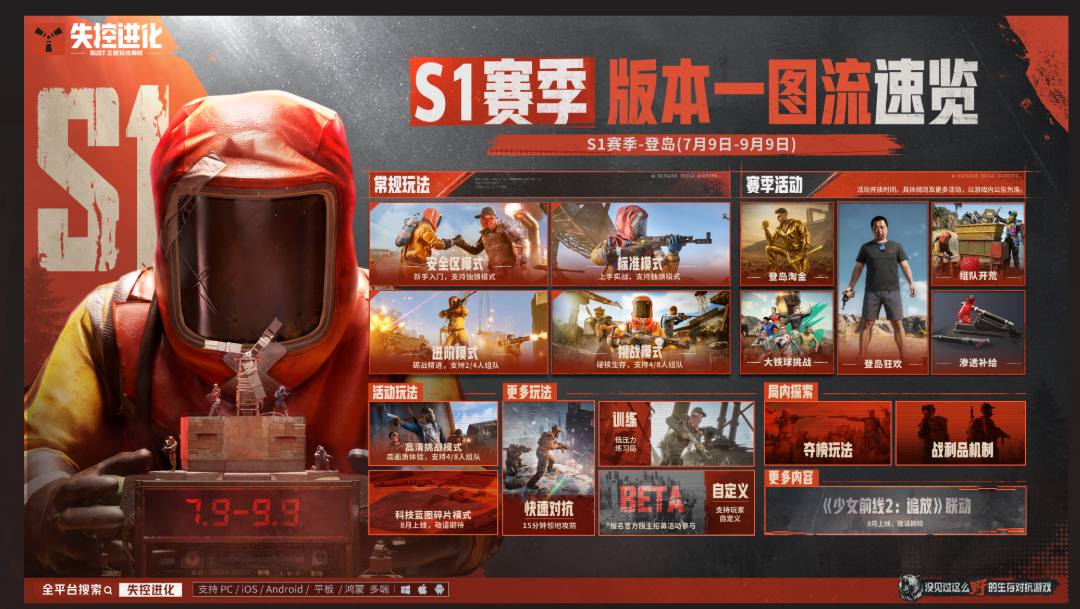 失控进化安全区模式/新手玩法完整攻略 失控进化安全区模式/新手玩法完整攻略