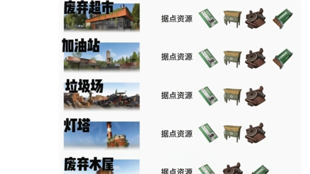 失控进化军事据点攻略:高阶据点打法,刷卡刷装备一次讲透 失控进化军事据点攻略:高阶据点打法,刷卡刷装备一次讲透
