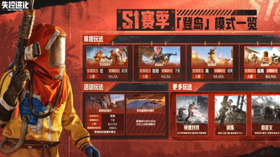 失控进化安全区模式/新手玩法完整攻略 失控进化安全区模式/新手玩法完整攻略