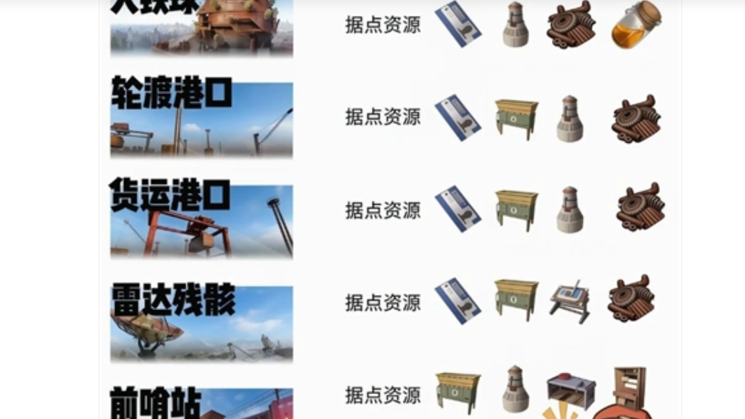 失控进化军事据点攻略：高阶据点打法，刷卡刷装备一次讲透